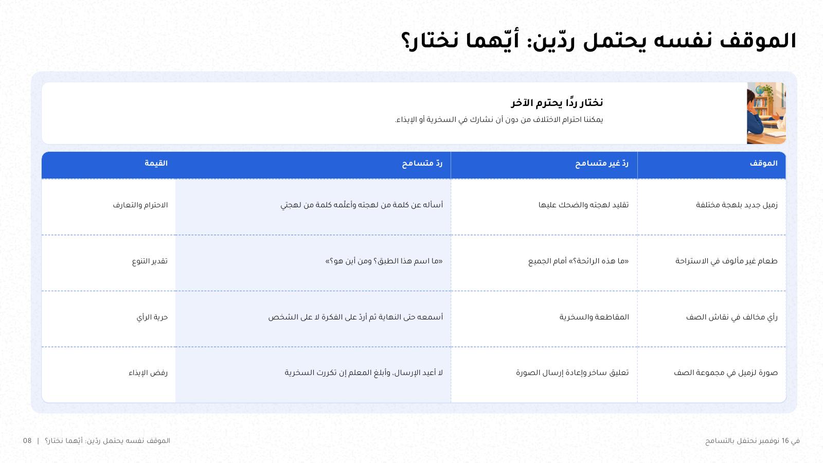 شريحة من NOXI بعنوان «الموقف نفسه يحتمل ردّين: أيهما نختار؟»: جدول مواقف من يوم الطالب، ولكل موقف ردّ غير متسامح وردّ متسامح والقيمة التي يعبّر عنها.