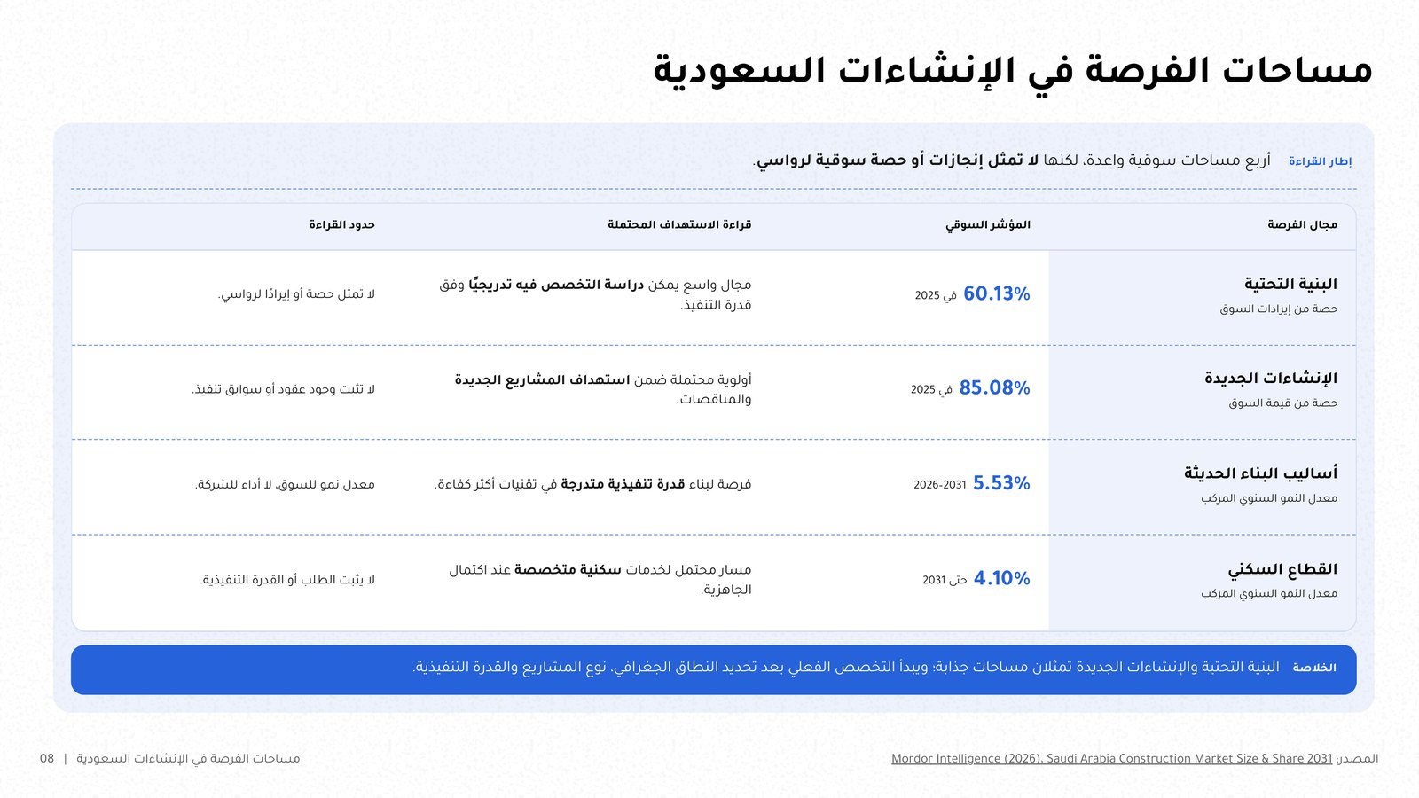 شريحة جدول مقارنة عربية من noxi: عمود التسميات في اليمين ونسب مئوية ومصدر في التذييل