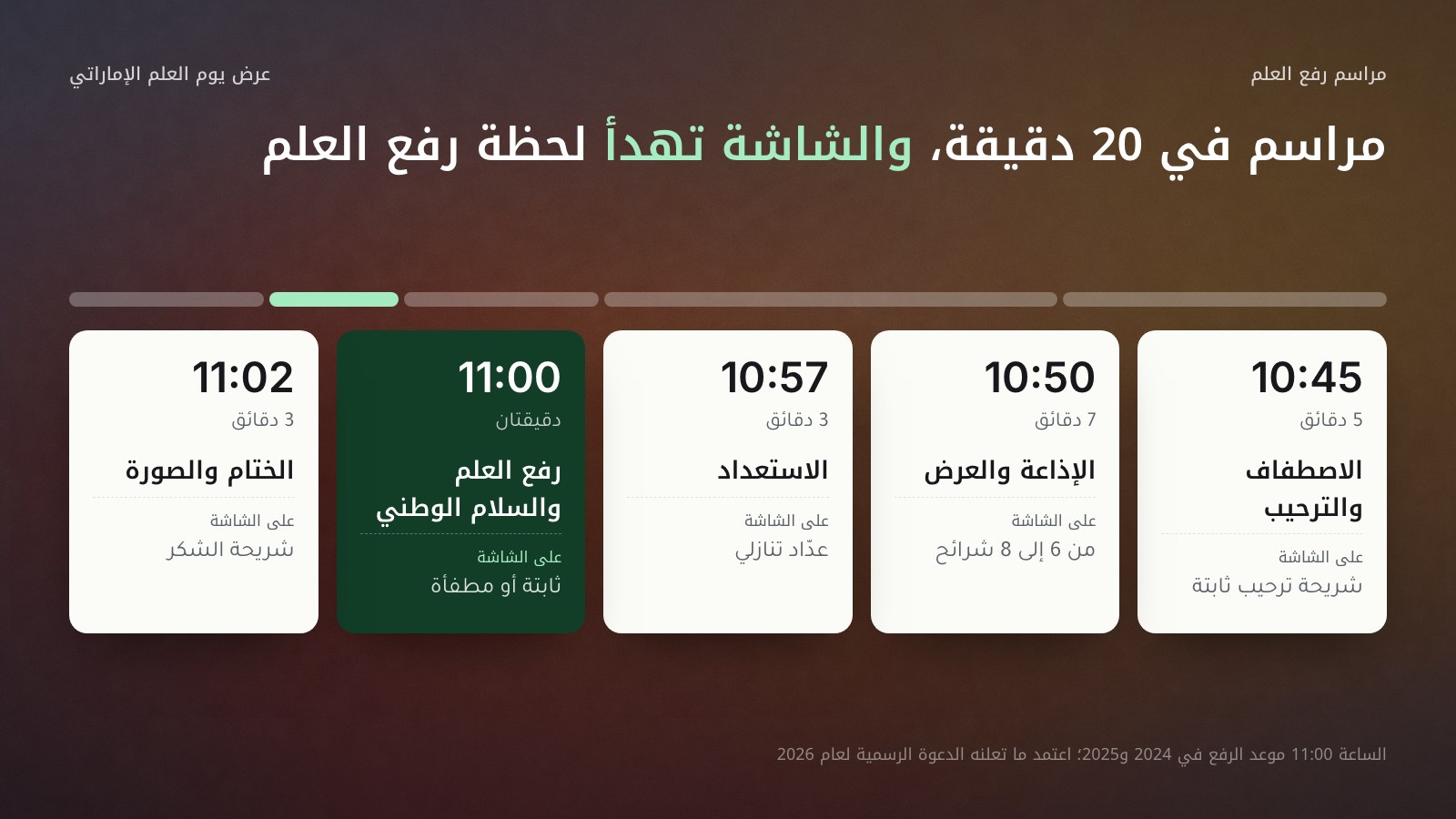 جدول مراسم من خمس فقرات في عشرين دقيقة: 10:45 الاصطفاف والترحيب خمس دقائق وعلى الشاشة شريحة ترحيب ثابتة، و10:50 الإذاعة والعرض سبع دقائق بست إلى ثماني شرائح، و10:57 الاستعداد ثلاث دقائق بعدّاد تنازلي، و11:00 رفع العلم والسلام الوطني دقيقتين والشاشة ثابتة أو مطفأة، و11:02 الختام والصورة ثلاث دقائق بشريحة الشكر.