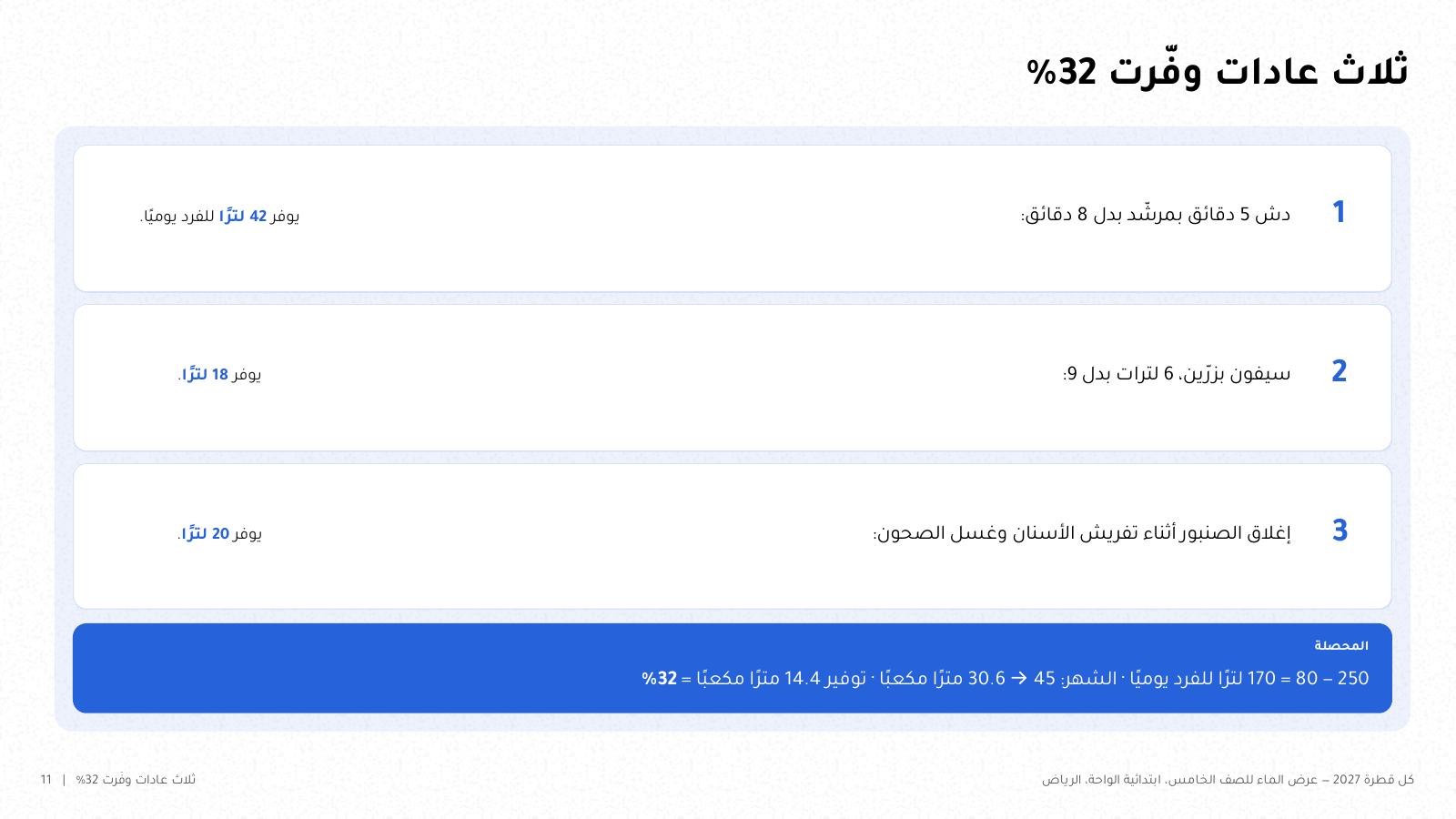 شريحة من NOXI: ثلاث عادات توفّر 42 و18 و20 لترًا للفرد يوميًا، فينزل الاستهلاك من 250 إلى 170 لترًا ومن 45 إلى 30.6 مترًا مكعبًا في الشهر، بتوفير 32%.