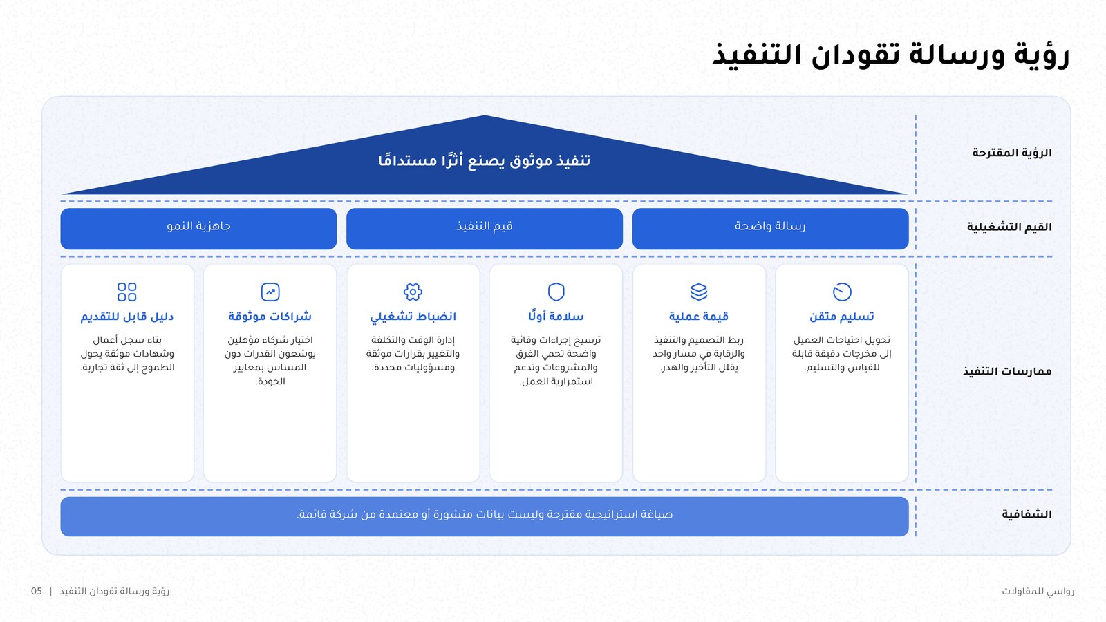 Arabic NOXI slide with a strategy house laid out right to left