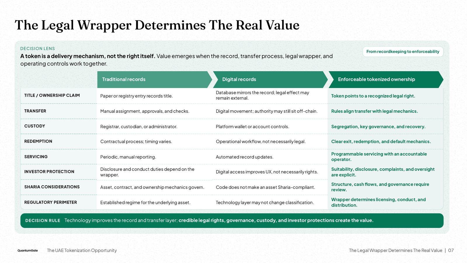 NOXI slide comparing three options row by row, with the recommended option highlighted and an action title stating the conclusion